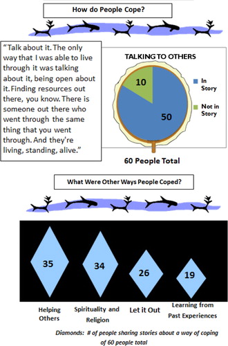 Fig. 1 Example of charts for culturally appropriate dissemination.