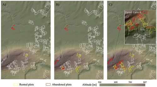 Figure 8. Farmland abandonment and renting situation at simulation time step t = 30 for quality scenarios A, B and C.