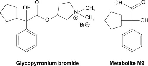Figure 2 Chemical structure of glycopyrronium bromide (left) and its plasma metabolite M9 (right).