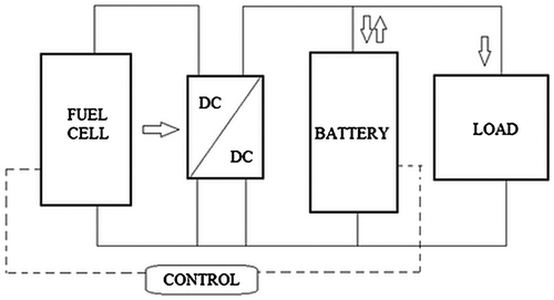 Figure 1. Hybrid system configuration.