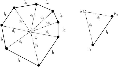 Figure 9. Local information of buildings shape polygon.