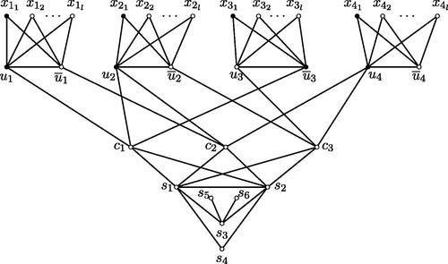 Fig. 2 NP-hardness for general graphs.