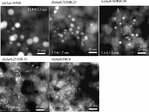 Figure 1. HAADF-STEM images of (a) Au 1.0/Pd 0, (b) Au 0.75/Pd 0.25, (c) Au 0.50/Pd 0.50, (d) Au 0.25/Pd 0.75 and (e) Au 0/Pd 1.0 bimetallic NP-immobilised TiO2.