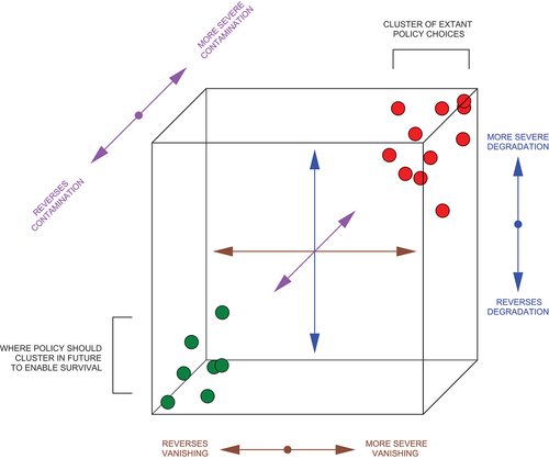 Figure 2. A visual representation of the SEDCOV rough litmus test for state actions, for use by non-scientist national security practitioners and adjacent expert communities. (Diagram designed by author, and executed and enhanced by Adie Mitchell, Princeton School of Architecture).