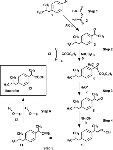 Figure 1a The Boots company synthesis of ibuprofen – the ‘brown’ synthesis.