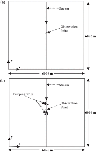 Figure 4. Plan view of the model domains used in (a) test problem 5 (without pumping wells) and (b) test problem 6 (with four pumping wells).