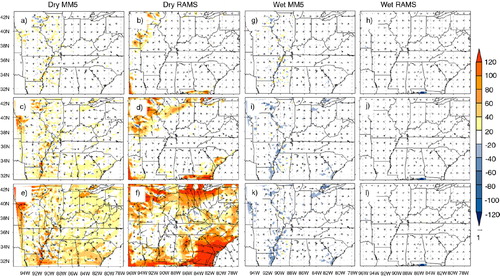 Fig. 11 MM5 EXP minus CTRL and RAMS EXP minus CTRL for DP05 (a, b), DP10 (c, d), DP15 (e, f), WP05 (g, h), WP10 (i, j) and WP15 (k, l) 12-hour average sensible heat fluxes (Wm−2) and horizontal wind velocities (m s−1) centered at 0000 UTC on 18 June.