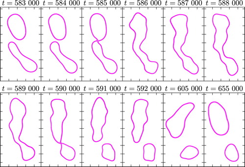Figure 8. External bounding contours undergoing a reconnection and split. The time is given at the top of each panel. (Colour online).