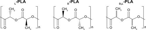 Figure 5 Structure of poly(lactic acid) isomers (l-PLA, d-PLA, d,l-PLA).
