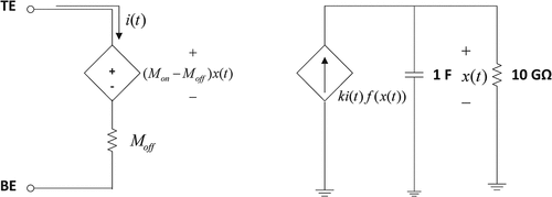 Figure 11. The schematic of SPICE HP memristor model