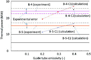 Figure 11. Comparison of experiment and calculation.