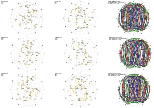 Figure 5. Rover skyplot of observation data on Monday (top) Friday (middle) and Saturday (down).