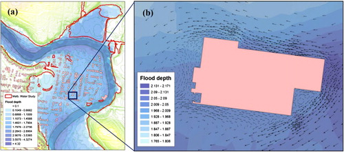 Figure 6. Visualization of the output of the flood simulation and extracted parameters using GIS: (a) MIKE 21 output and comparison with MW flood study; (b) velocity vectors around the house.