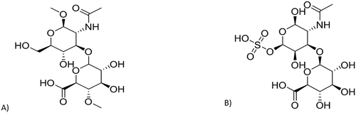 Figure 1. (a) Structure of hyaluronic acid; (b) Structure of chondroitin sulfate