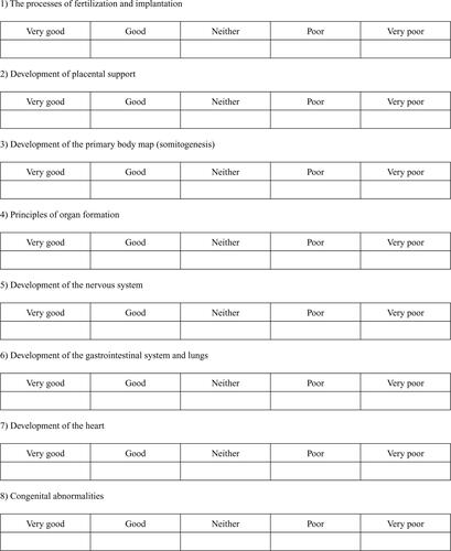 Figure S2 Postcourse questionnaire.