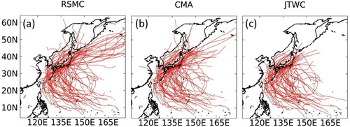 Figure 1. Track of 60 typhoons from (a) RSMS, (b) CMA, and (c) JTWC best-track datasets.