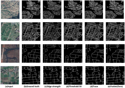 Figure 11. Comparison of the effects of different post-processing methods on the Zhejiang dataset.