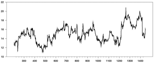 Figure 3. Total Returns Spillover Graph.