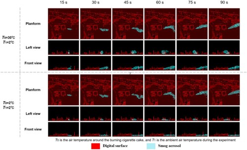 Figure 28. Three-dimensional motion visualisation of smoke aerosol in simple terrain under two temperature differences.