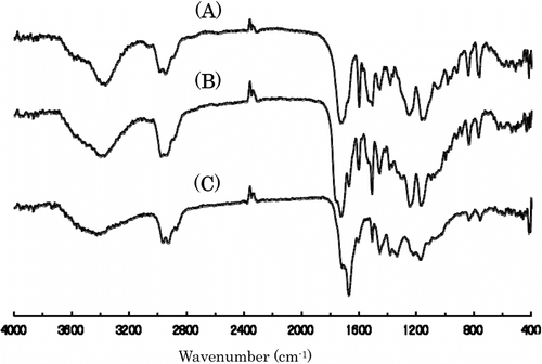 Figure 3 IR spectra of (A) PIrDM100 and pyrolyzed PIrDM100 at (B) 290 °C and (C) 410 °C for 5 min.