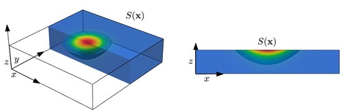 Figure 2. A zoom-in of the area around the point x0, where the laser hits the crystal (left), and a cross-section of the device at y = 0 used in the 2D simulation (right).