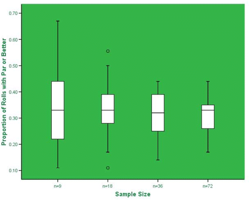 Figure 4. Example Class Comparative Boxplots
