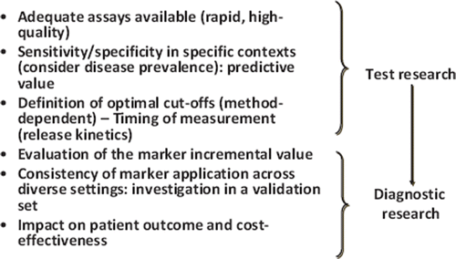 Figure 1. Criteria to be satisfied for definitive clinical implementation of a cardiac biomarker.