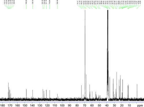 Figure S6 13C NMR spectrum (0–180 ppm) of synthesized TPGS-DTPA.Abbreviations: NMR, nuclear magnetic resonance; TPGS-DTPA, d-α-tocopherol polyethylene glycol 1000 succinate-diethylenetriaminepentaacetic acid.