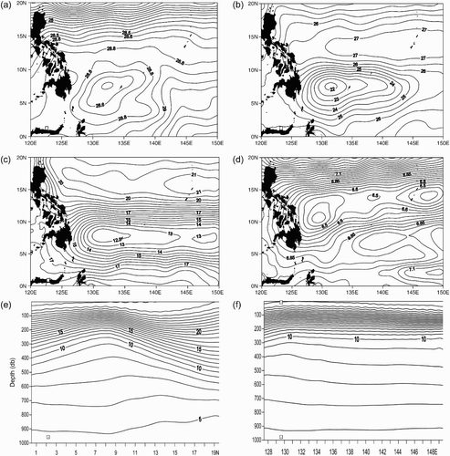 Fig. 4 Annual mean temperature distribution at different depths and sections (a) at 40 db depth, (b) at 100 db depth, (c) at 200 db depth, (d) at 600 db depth, (e) along section 132°E, and (f) along section 7.5°N.