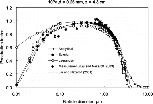 FIG. 4 Comparison of model predictions with experimental data for aluminum cracks for case 3.