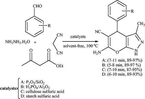 Scheme 58. Synthesis of 1,4-dihydropyrano[2,3-c]pyrazoles using organocatalysts.
