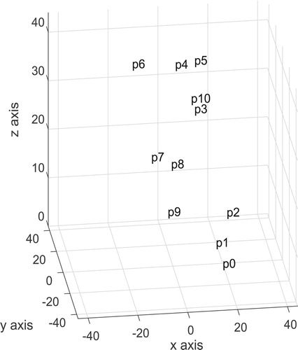 Figure 5. The control points of β(t).