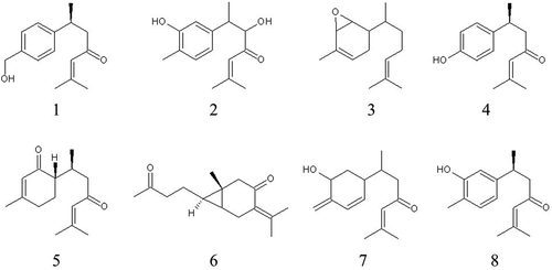 Figure 7. Chemical structures of the compounds isolated from WEC.