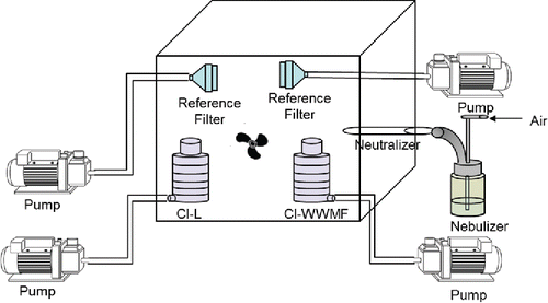 Figure 1. Experimental setup.