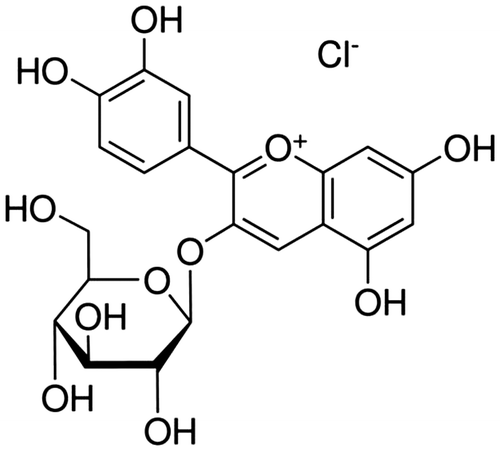 Fig. 1. Chemical Structure of Cyanidin-3-Glucoside Chloride (C3G).