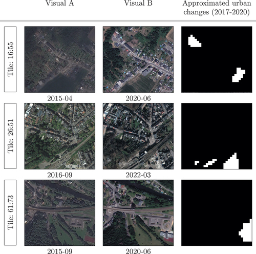 Figure 4. At least two historic Google Earth™ very-high resolution images ‘near’ the beginning of 2017 (left) and the end of 2020 (middle) are used to approximate the ground truth (32×32 pixel) for urban changes (right).