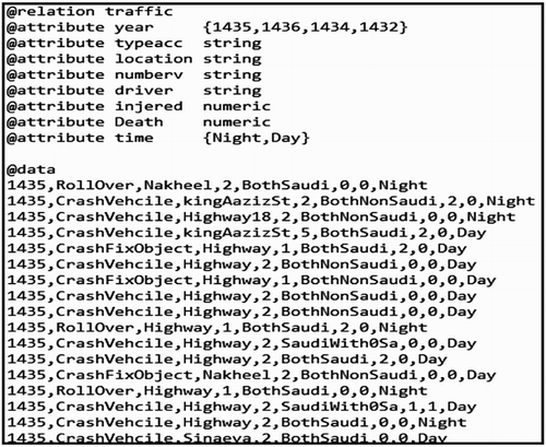 Figure 1. Traffic accident dataset an ARFF file.