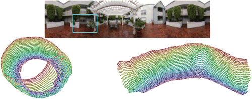 Figure 10. Top: A 40×30 pixel window that was sampled with three colour channels at 225×31 window positions within a panoramic image of a courtyard. (Image derived from a photo by Rich Niewiroski Jr. from the Wikimedia Commons.) Left: A projection of these data by Isomap (Tenenbaum, de Silva, and Langford Citation2000) with 12 neighbours into two dimensions. Each point is coloured according to the vertical position of the window. Right: A projection by the same algorithm after CycleCut was applied to the neighbourhood map. These values are more meaningful with respect to the yaw and pitch represented by the window.