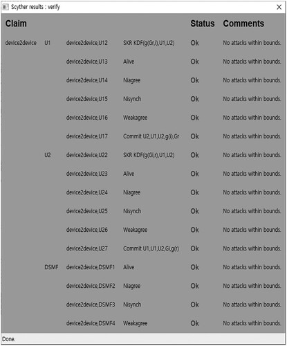 Figure 8. Verification result of the proposed protocol.
