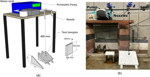 Figure 3. Geelong erosional tests. (a) Test illustration and (b) test-setup.