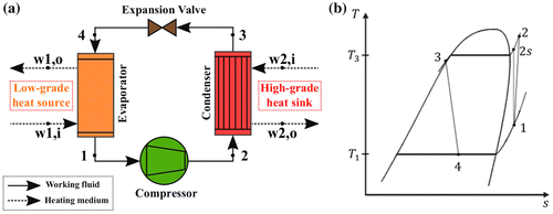 Figure 3. (a) Schematic diagram of the VCHP system, (b) T-s diagram of the VCHP system.