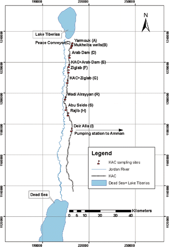 Figure 1. King Abdullah Canal and sampling sites (coordinates are in Palestine Grid).