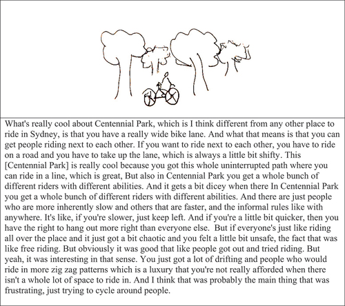 Figure 3. Leon’s sketch and reflection of his lockdown road cycling reactivation performance and experience.