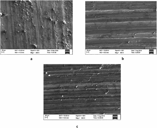 Figure 8. SEM micrographs of Al 7075–6 wt. % WCI composite worn surface a) as-cast, b) Aged at 100°C and c) aged at 200°C .