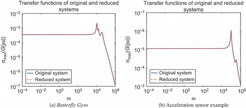 Figure 2. SVD plots for original and first-order ROMs. (a) Butterfly Gyro. (b) Acceleration sensor example.