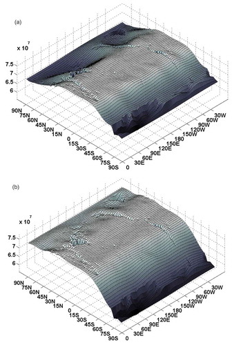 Figure A1. January and July 1979 full atmosphere geopotential height (Z, kg/m) surfaces, oblique quasi-3D view: (a) January 1979, and (b) July 1979.