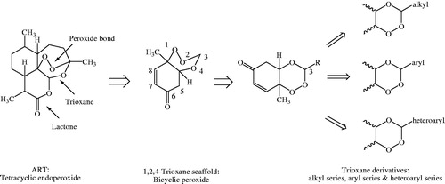 Figure 2. Design of 1,2,4-trioxane derivatives.