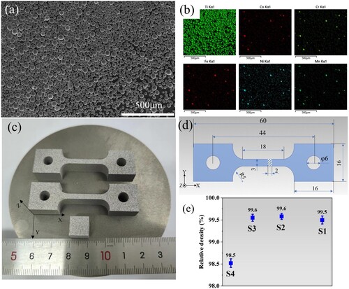 Figure 2. (a) SEM images of the Ti64-(4.5%) CoCrFeNiMn powder and (b) corresponding EDS mappings. (c) Bulk specimens and tensile specimens; (d) dimensions of tensile specimens processed by L-PBF, (e) density of printed samples.