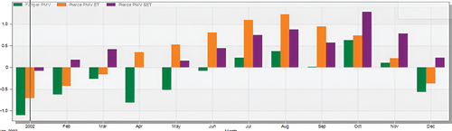 Figure 16. Predicted mean vote for the Mud clay straw bales wall.