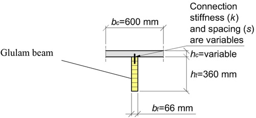 Figure 4. Cross-section of the investigated TCC floor system.